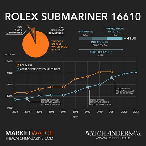 rolex submariner super 01|rolex submariner year chart.